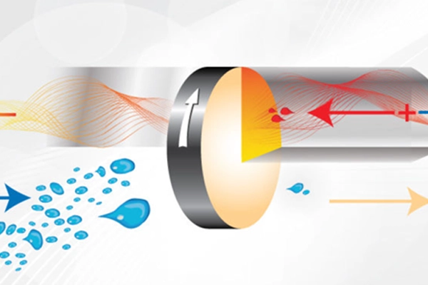 HVAC San Francisco -Dehumidification